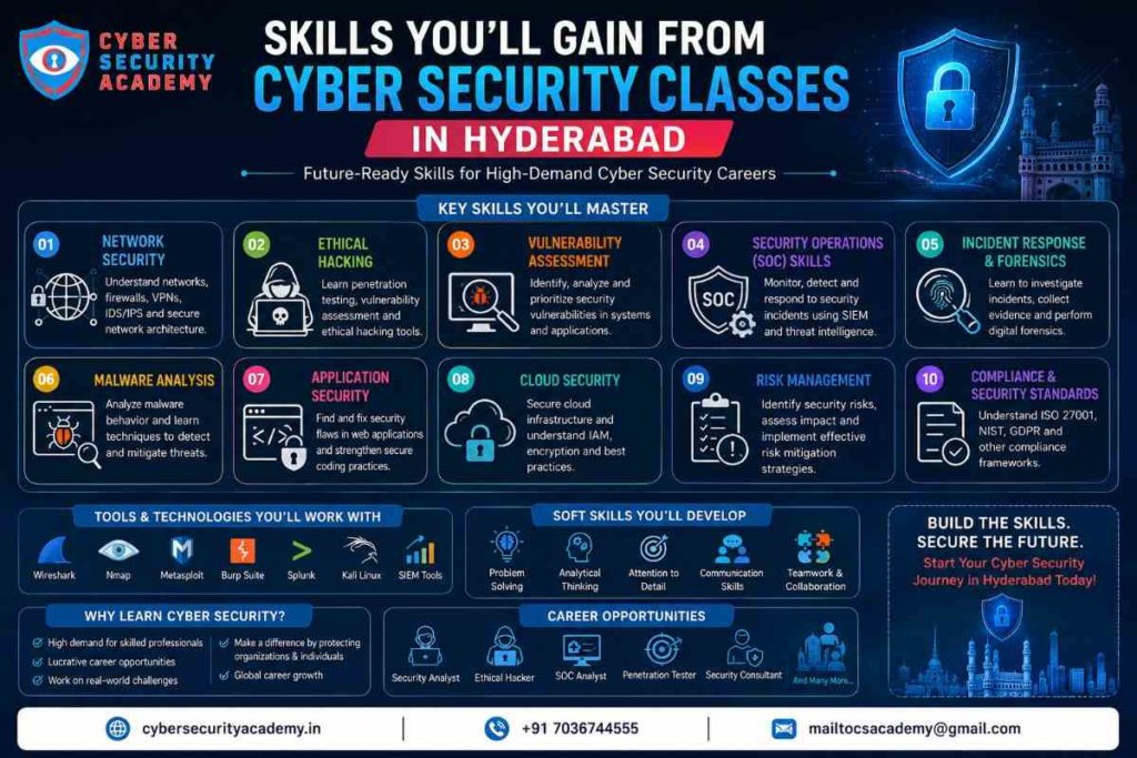cyber security training in Hyderabad