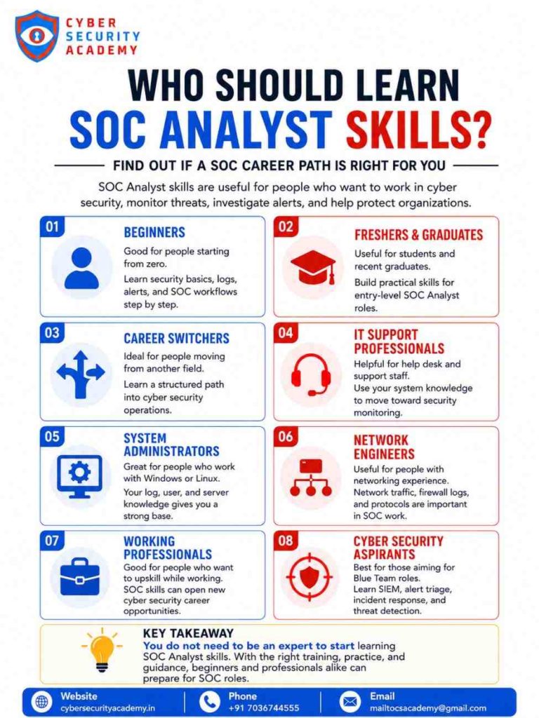 SOC Training in Hyderabad