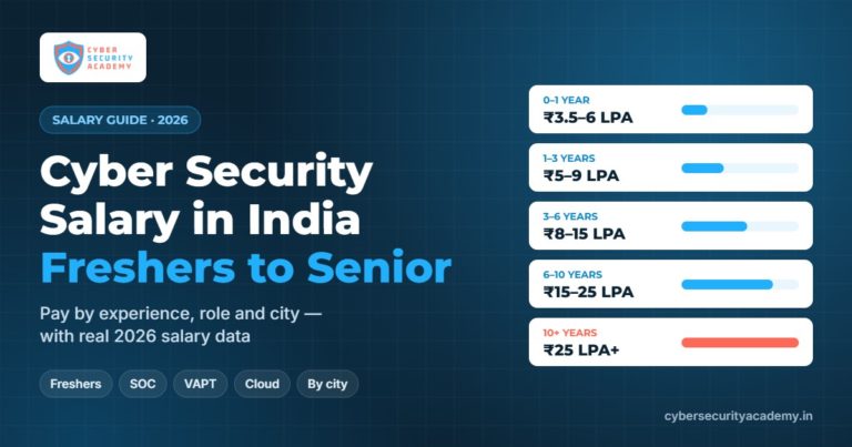Cyber security salary in India 2026 – pay from fresher to senior by experience