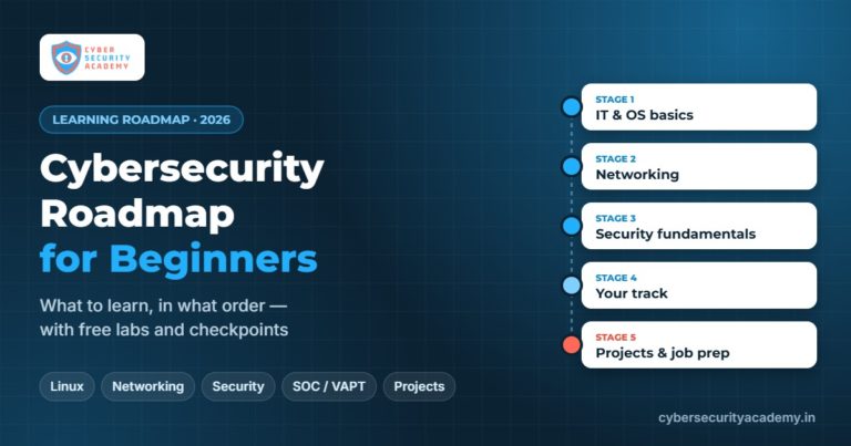 Cybersecurity roadmap for beginners – 5 stages from IT basics to job-ready projects