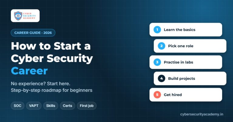 How to start a career in cyber security – step-by-step beginner roadmap by Cyber Security Academy